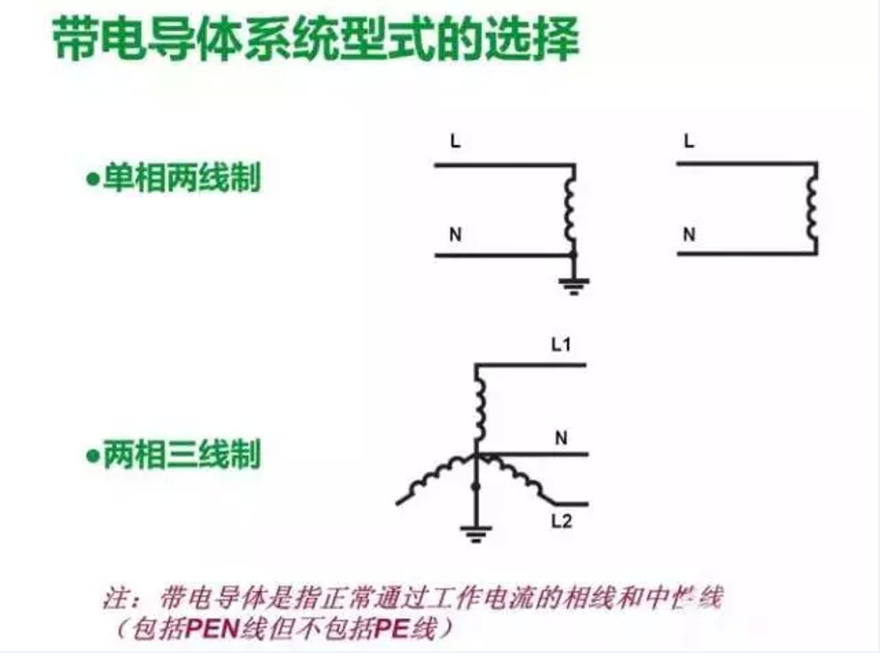 低压配置系统设置要点与注意事项