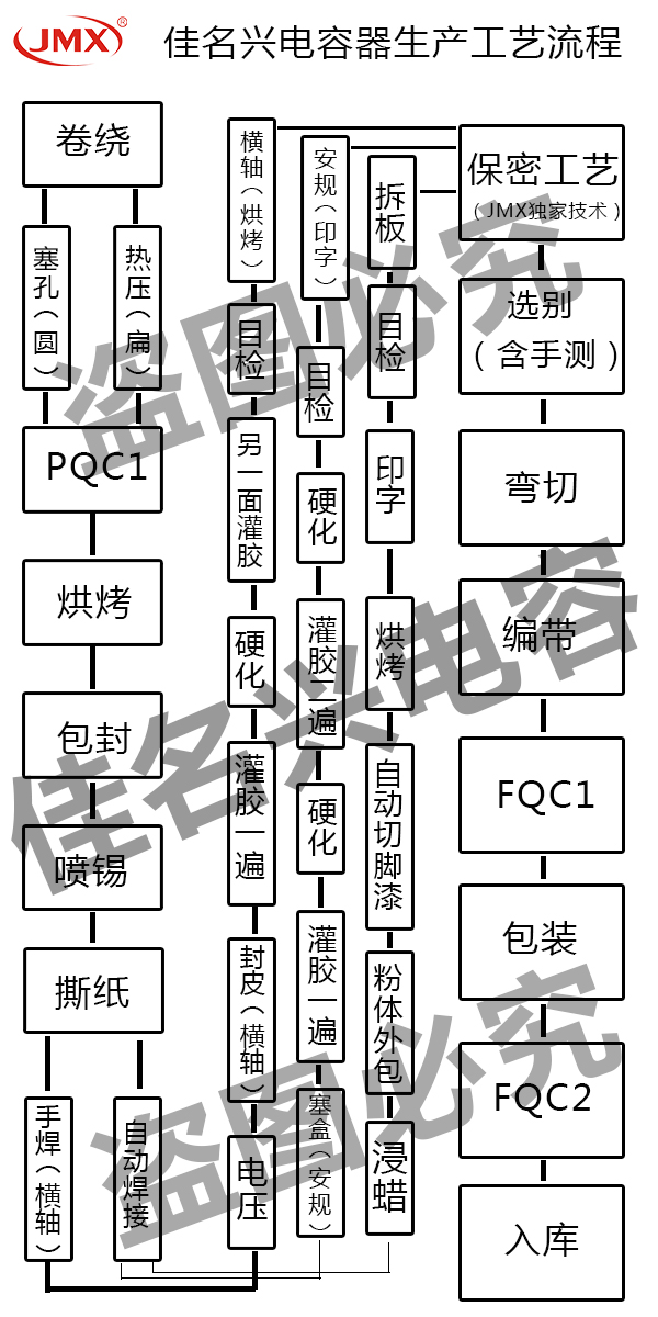 佳名兴电容器生产工艺流程图